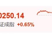 柳州暴涨60%！这里迈入技术性牛市→