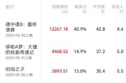 柳州2025端午档电影票房破3亿
