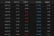 柳州热点轮动加快！沪指冲击3400点未果，原因为何？