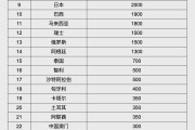 柳州人民币大消息！中国土耳其双边本币互换协议续签
