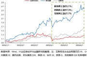 柳州兴证策略：谁在买港股新消费和创新药？