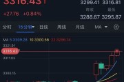 柳州特朗普突然升级贸易战！将对TA们征收50%的关税 金价早盘飙升近28美元