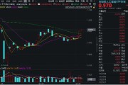 柳州算力反复活跃，创业板人工智能四连阳！新易盛涨超2%再创阶段新高，龙虎榜机构席位大额加仓