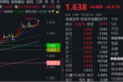 柳州节后王者归来！银行低位反弹54%！个股仍深陷破净，公募增仓潮涌