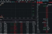 柳州算力硬件股集体走强，新易盛涨6%创阶段新高，创业板人工智能ETF放量拉升逾2%！英伟达重回全球市值榜首