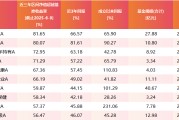 柳州医药行业爆发！如何借基躺赢？10只医药主题基金3年超基准56%！（名单）