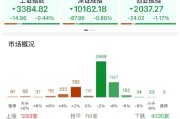柳州ETF日报：AI相关的板块回调，近期科技重估叙事也有所降温
