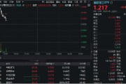 柳州印尼考虑采购我国歼-10战斗机，中航成飞盘中冲涨10%！国防军工ETF（512810）摸高1%