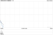 柳州康宁杰瑞制药-B控股股东Rubymab Ltd.拟配售合共1460万股公司现有股份