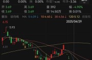柳州人人乐6月13日进入退市整理期，去年营收降49%、关闭45家门店