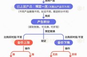 柳州【民生调查局】有投资者被套数百万元 永坤黄金怎么了？