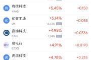 柳州周二热门中概股涨跌不一 台积电涨2.64%，理想汽车跌3.57%