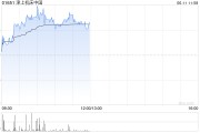柳州津上机床中国盘中涨超5% 机床有望受益机器人行业发展