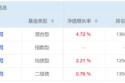 柳州危机延续4月份募集的贝莱德债基遭冷遇无奈延期