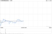 柳州中金：维持腾讯音乐-SW“跑赢行业”评级 目标价80港元