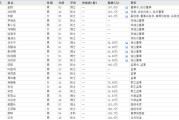 柳州下课！光大证券副总裁