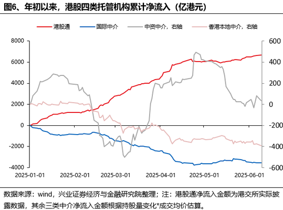 兴证策(💰)略：谁在买港股新消费和创新药？