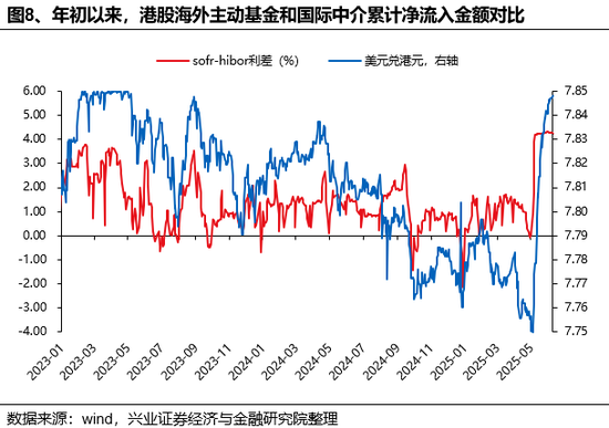 兴证策略：谁在买港(🚵)股新消费和创新药？