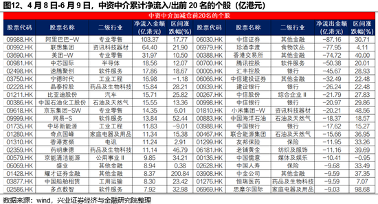 兴证策略：谁在(🦔)买港股新消费和创新药？