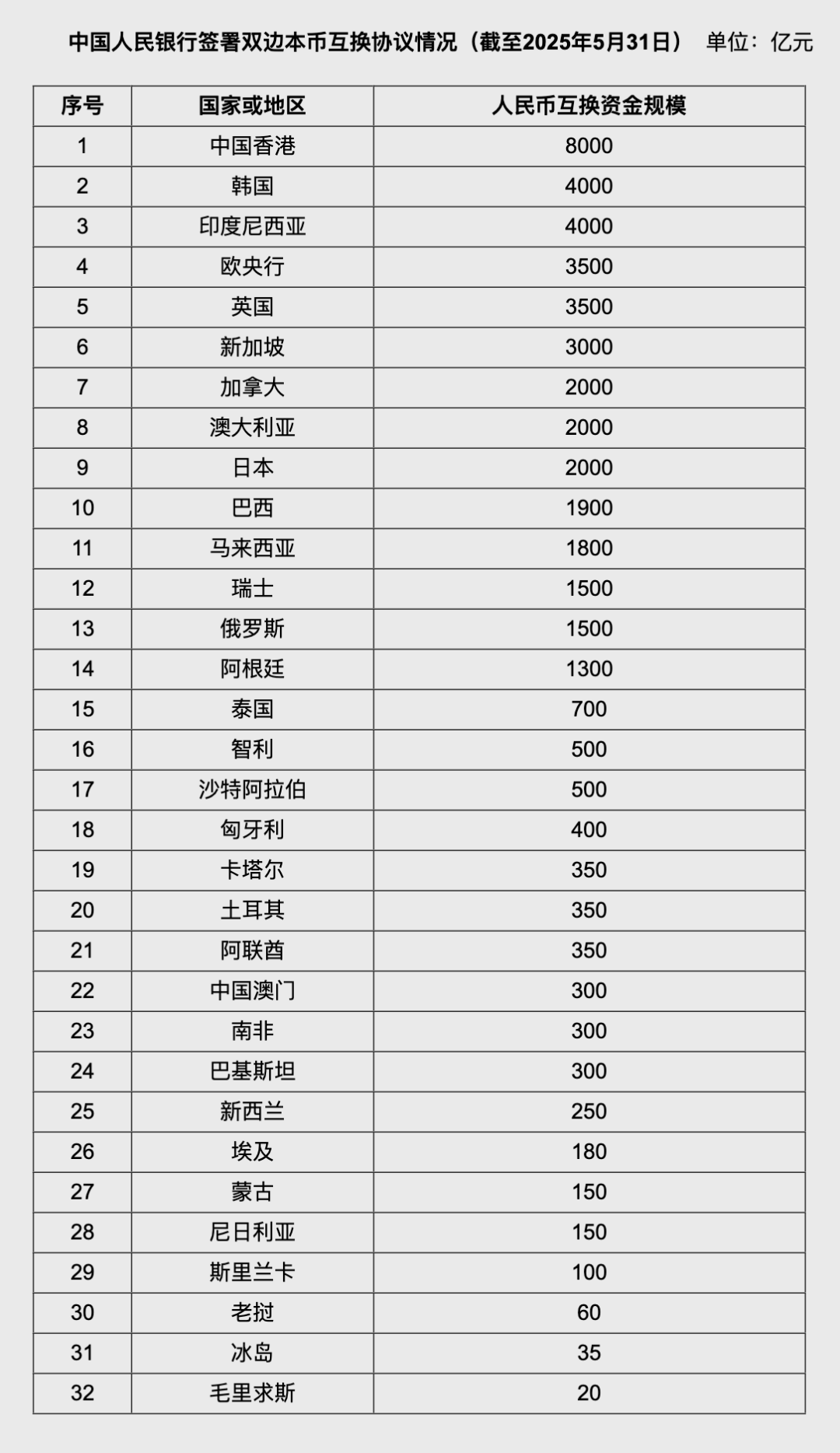 人民币大消息！中国土耳其双边本币互换(🥊)协议续签